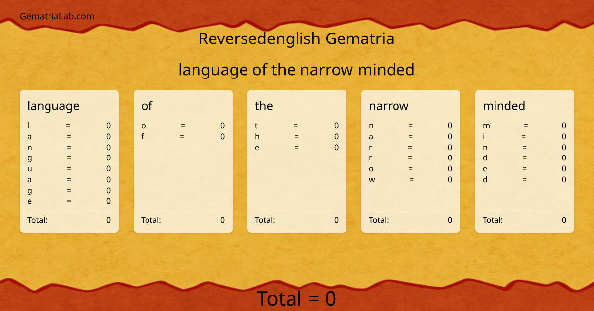 language of the narrow minded in reversedenglish Gematria